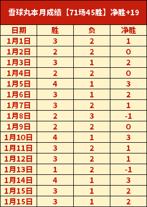 惋惜,赖因德斯猛,瓦尼亚,OD体育官网,OD体育官网,OD体育官网在线娱乐平台