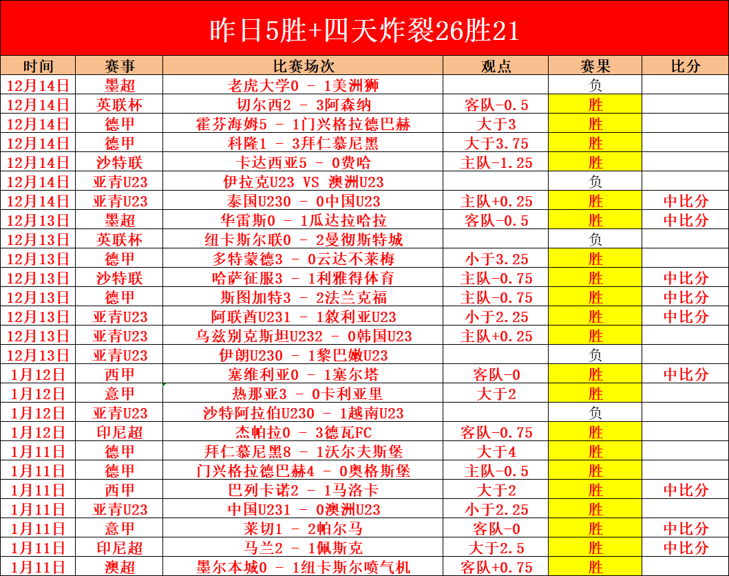 阿尔特塔激,情解析,巅峰对决,OD体育官网,OD体育官网,OD体育官网在线娱乐平台