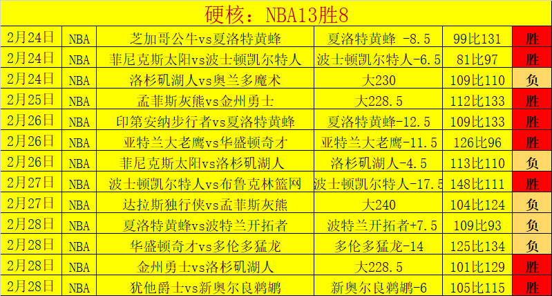 意甲周一,赛推荐,乌迪内斯对,OD体育官网,OD体育官网,OD体育官网在线娱乐平台