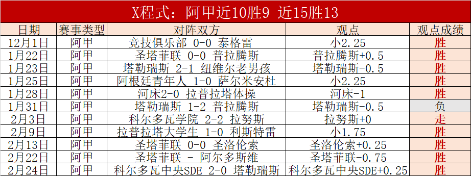 库巴西周六,将接受体检,巴萨坚守原,OD体育官网,OD体育官网,OD体育官网在线娱乐平台