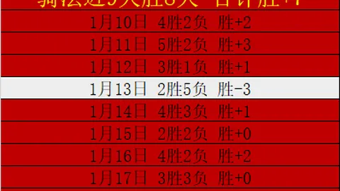 弗里克注意拉菲尼亚表现低迷，沟通后安排其替补登场